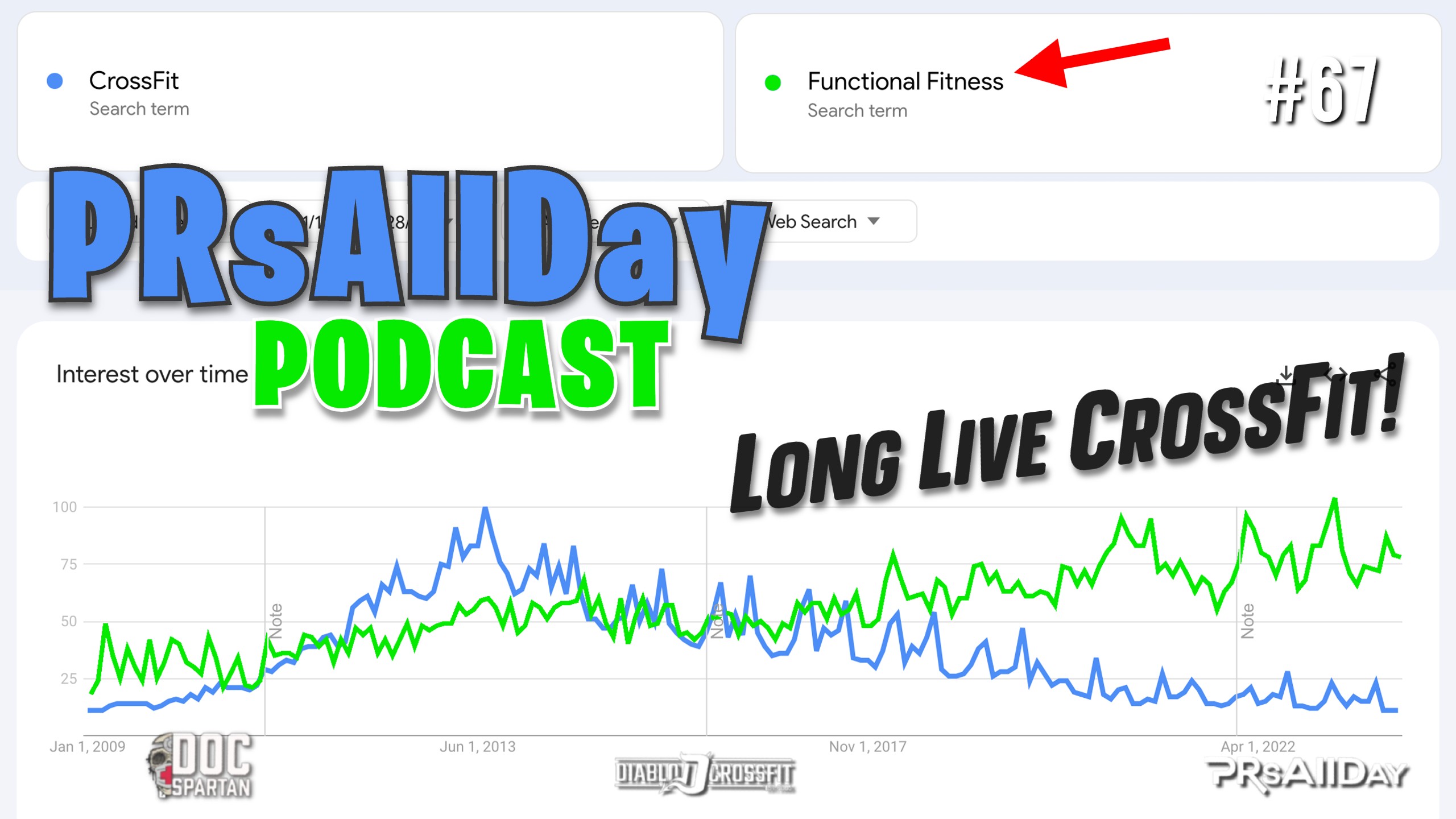 PRsAllDay Podcast #67 – Long Live CrossFit!