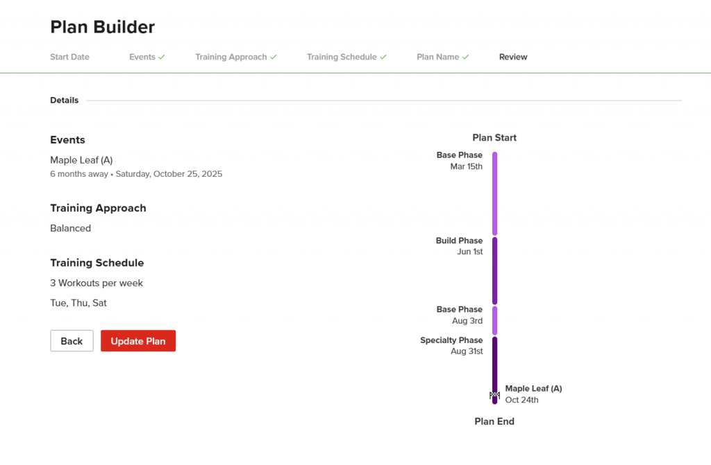 How TrainerRoad Builds Adaptive Training Plans for You