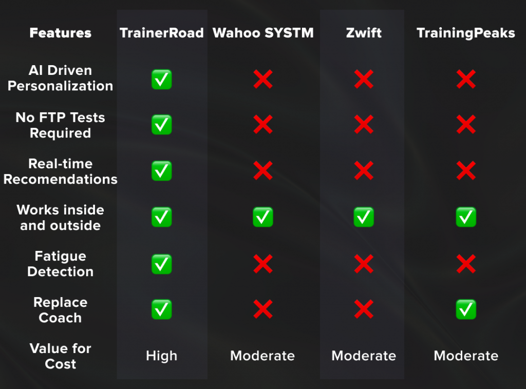 TrainerRoad vs. Competitors: Choosing the Best Training Platform for You