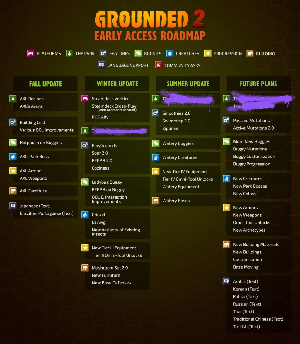 Grounded 2: Survival success with almost 50,000 simultaneous Steam players gets a roadmap for upcoming updates