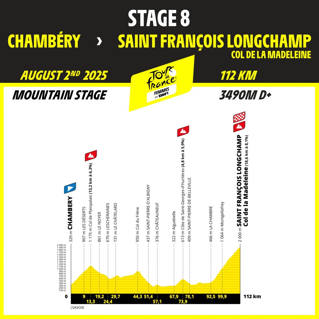 Tour de France Femmes 2025 stage 8 preview – Col d la Madeleine 'out of my comfort zone, but it's out of everyone's comfort zone' Tour de France Femmes 2025 stage 8 preview – Col d la Madeleine 'out of my comfort zone, but it's out of everyone's comfort zone'