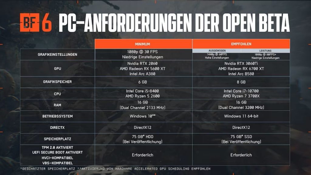Battlefield 6 Beta: Launch, registration, content – all the info on the open beta