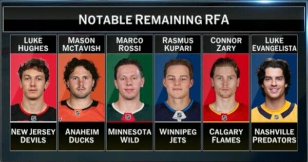 NHL Rumors: There is Still Lots of Time for Teams to Re-sign Some Notable RFAs