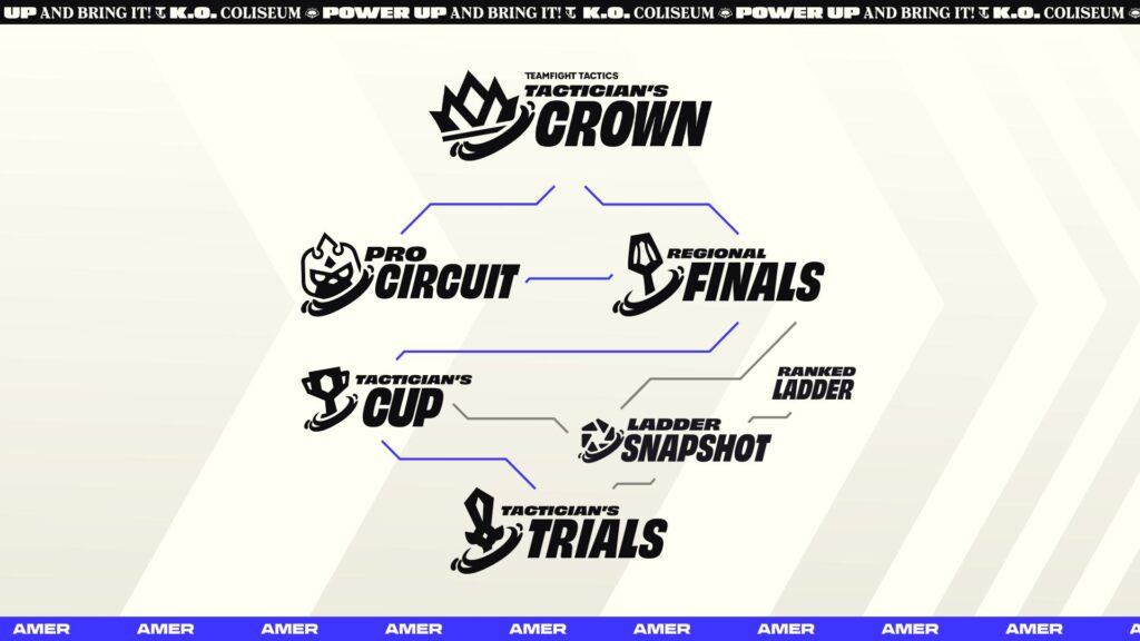 Riot Games launches CompeteTFT esports hub for Teamfight Tactics