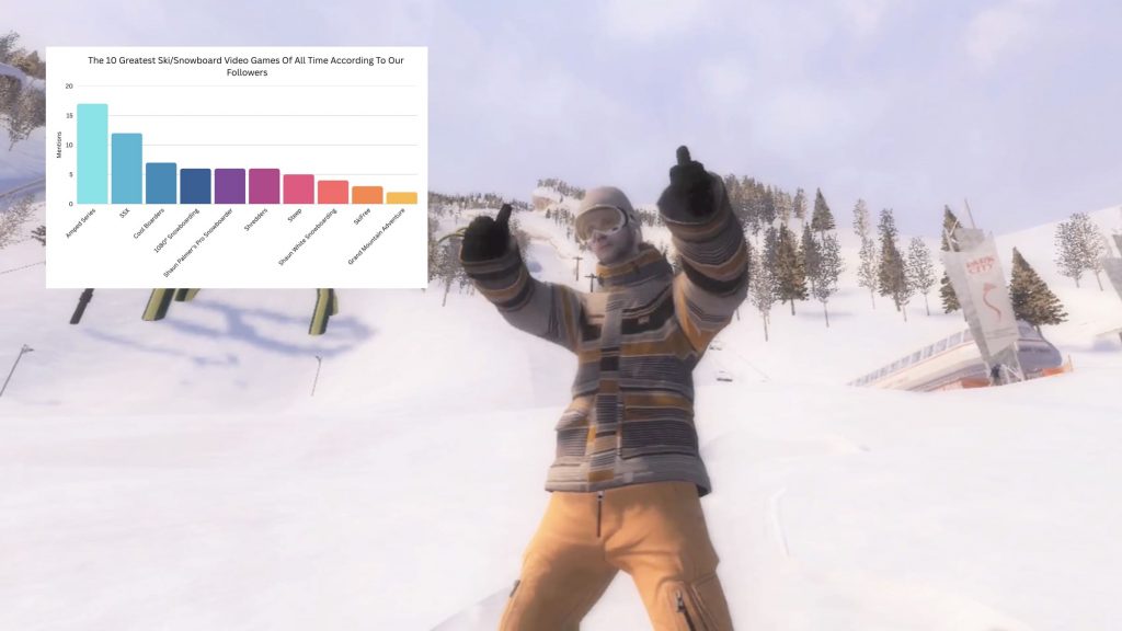 Top 10 Greatest Ski/Snowboard Video Games Of All Time According To Our Followers Top 10 Greatest Ski/Snowboard Video Games Of All Time According To Our Followers