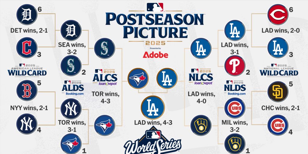 Postseason bracket, tiebreakers, clinch scenarios, more Postseason bracket, tiebreakers, clinch scenarios, more