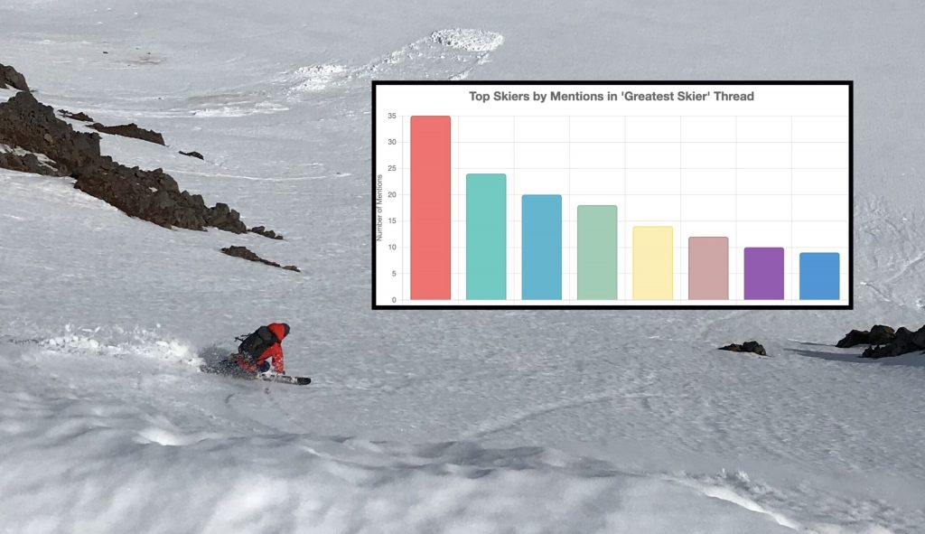 The Greatest Skier Of All Time: According to 700+ Skiers