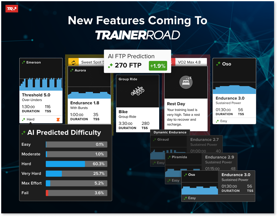 TrainerRoad’s Biggest Update Ever Is Coming 👀