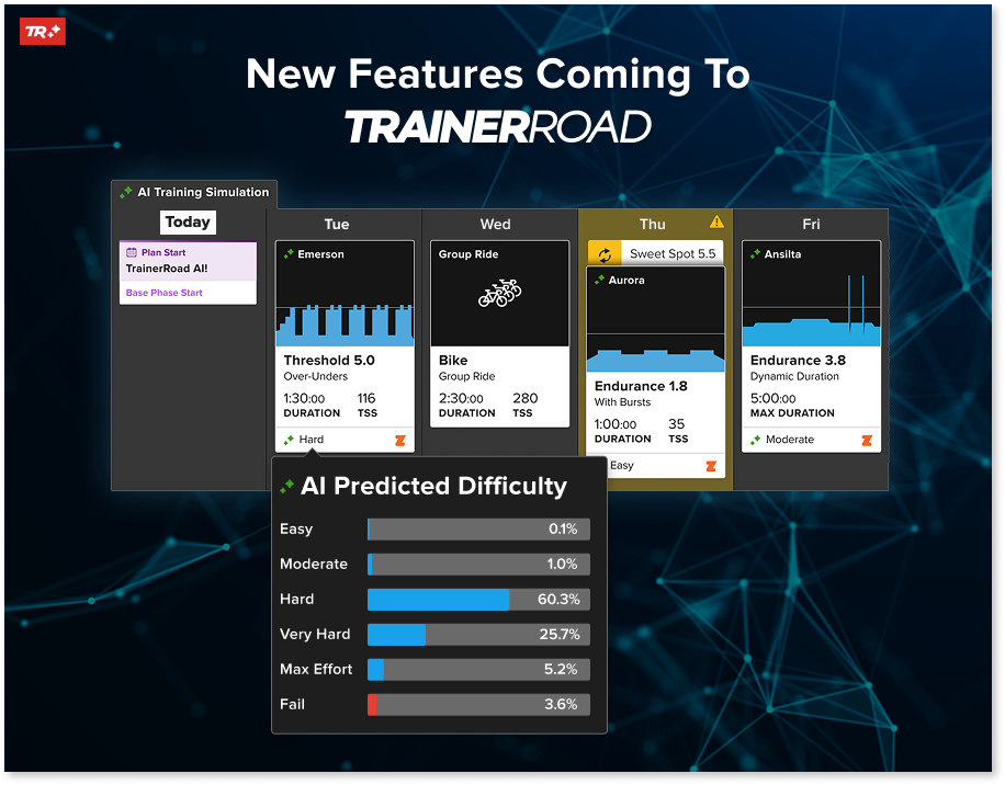 Look Ahead: See How TrainerRoad AI Helps Today’s Choices Make You Faster Tomorrow