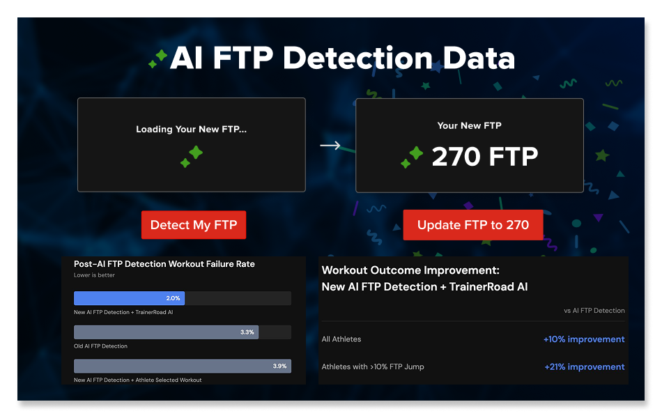 A Data Driven Explanation of the Latest Updates to AI FTP Detection