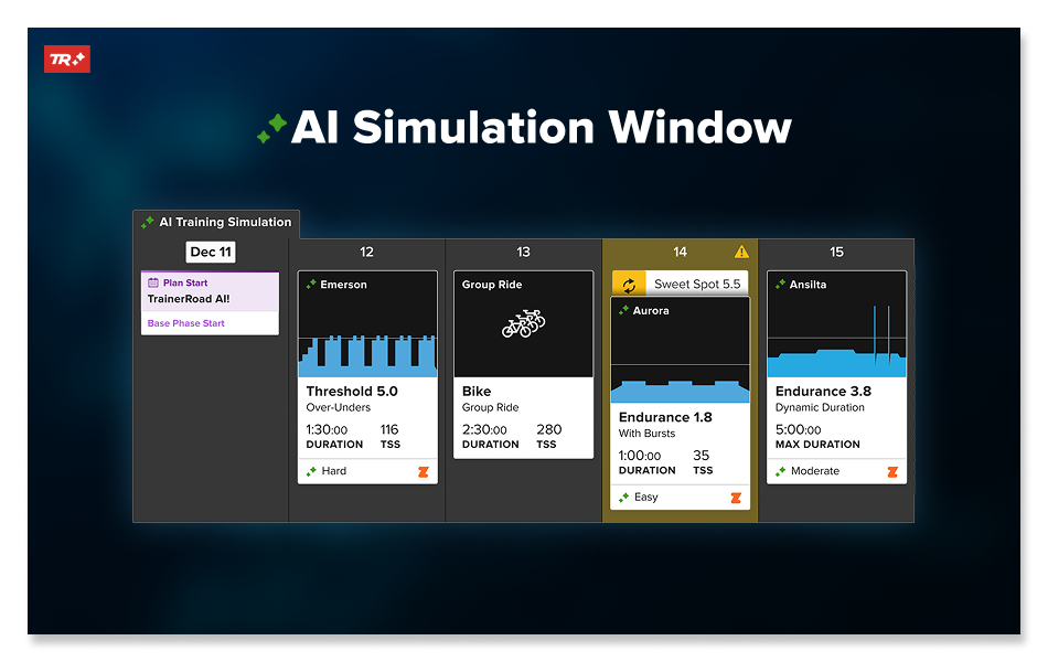 See 4 Weeks Ahead: Training With TrainerRoad AI’s New Training Simulation See 4 Weeks Ahead: Training With TrainerRoad AI’s New Training Simulation
