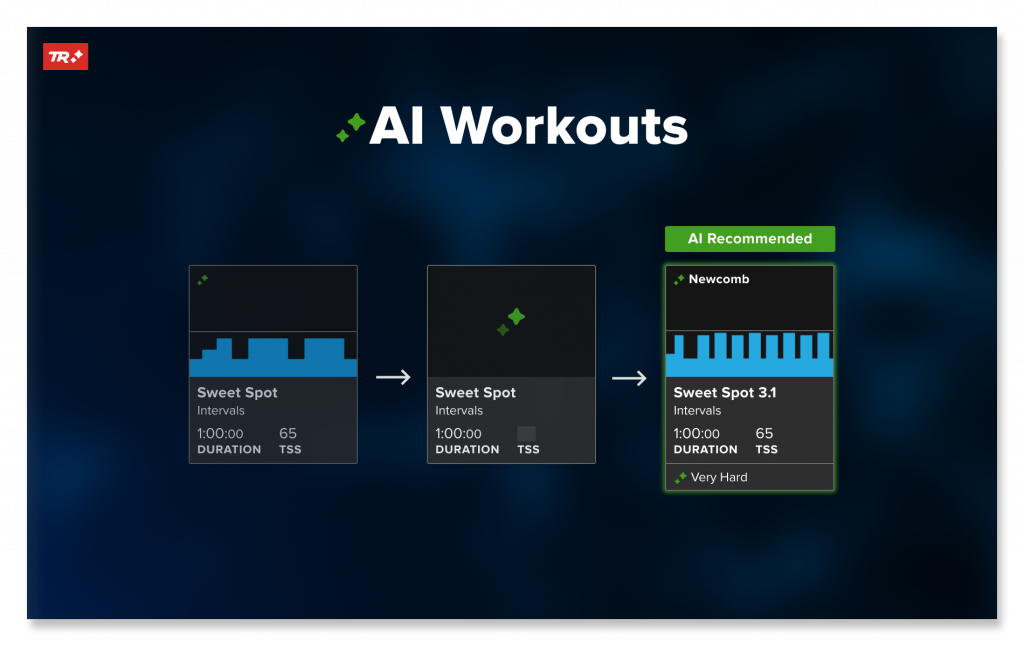 NEW! | How TrainerRoad AI Chooses Your Workouts | AI Workouts NEW! | How TrainerRoad AI Chooses Your Workouts | AI Workouts