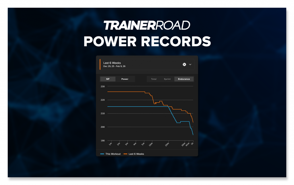 Improved Workout Analysis With New Power Records Feature 