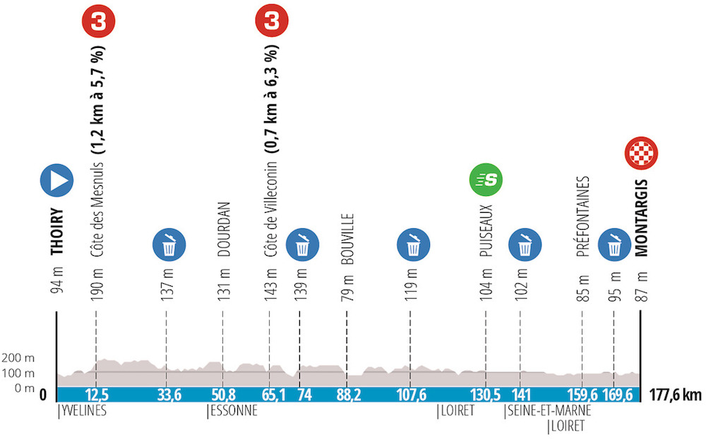 Paris-Nice Stage 2 Preview