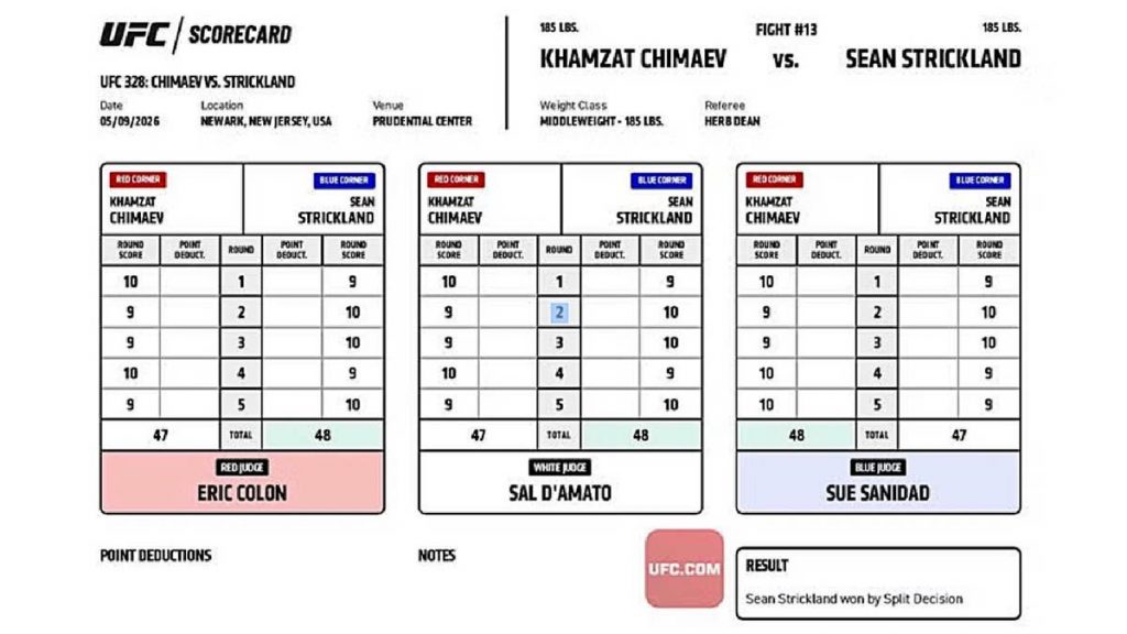 UFC 328 Official Scorecard: Khamzat Chimaev vs. Sean Strickland