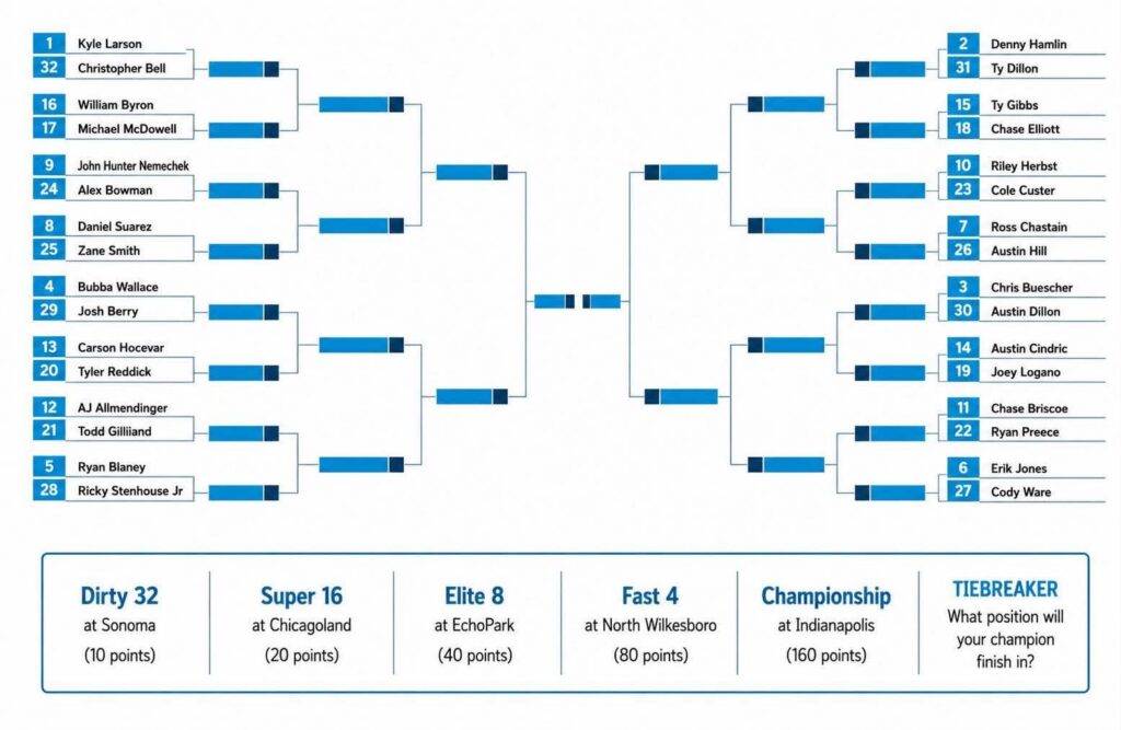 Taz’s In-Season Tournament Bracket Taz’s In-Season Tournament Bracket