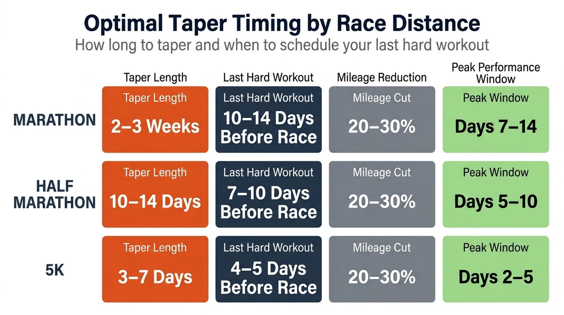 Peak Too Early in Running: What It Means and How to Fix It Peak Too Early in Running: What It Means and How to Fix It