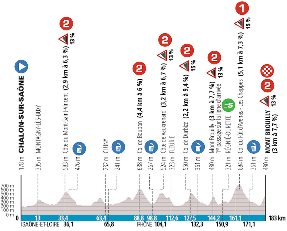Paris-Nice Stage 4 Preview