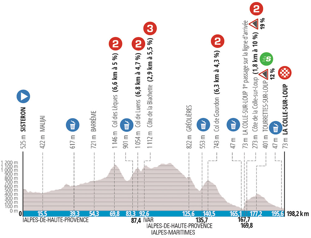 Paris-Nice Stage 6 Preview