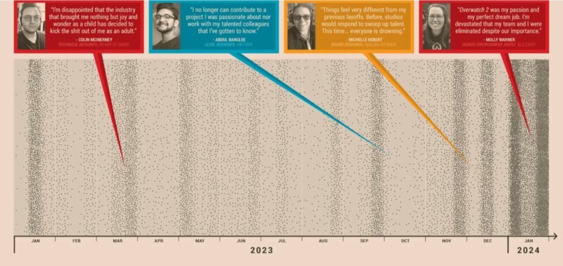 Is The Gaming Industry Dying? Is The Gaming Industry Dying?