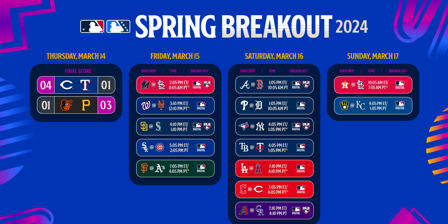 How to watch every game for Spring Breakout Day 2 