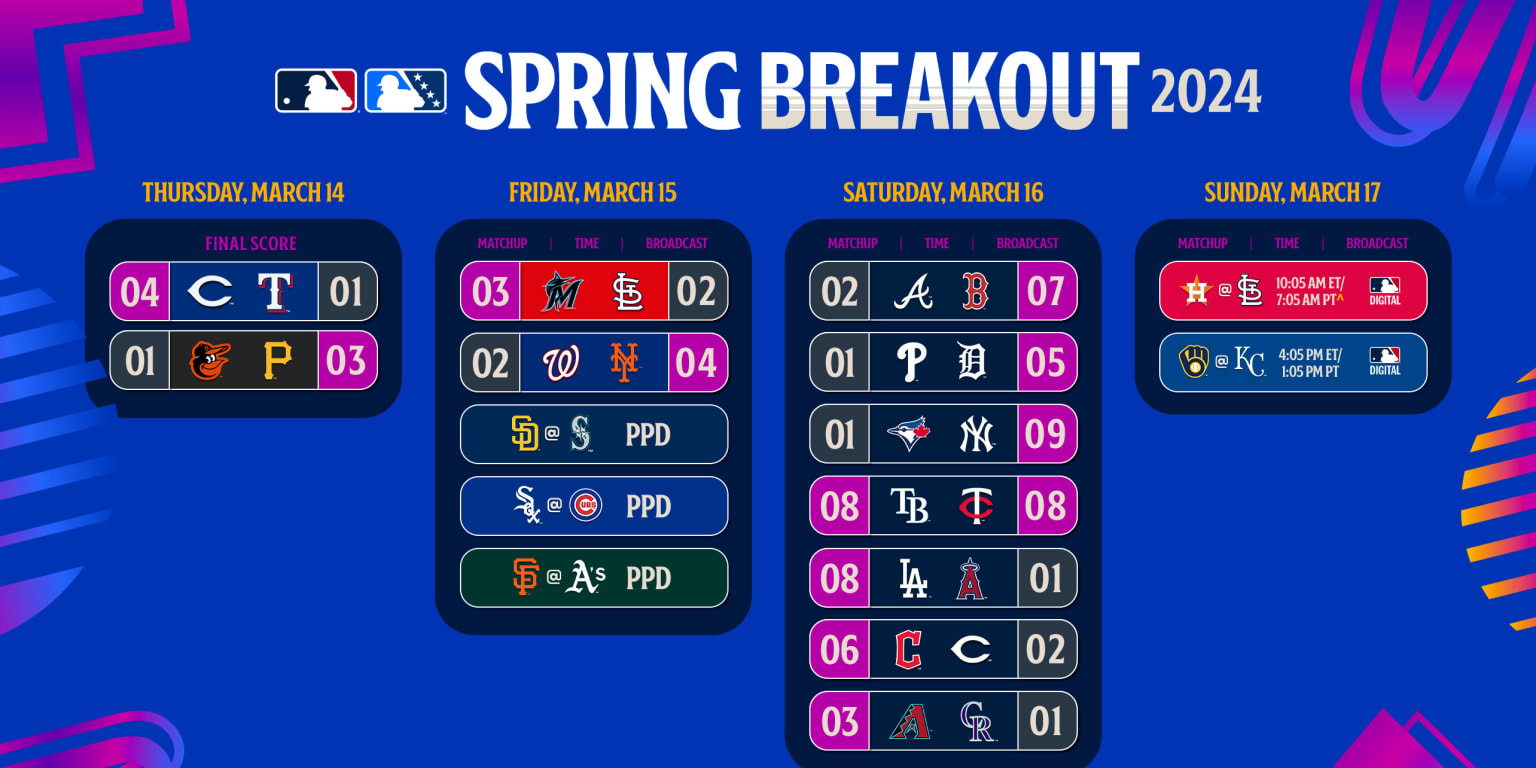 Here are the top 10 prospects you can watch on Spring Breakout Day 4