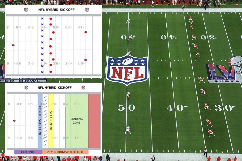 NFL owners approve new kickoff rule in drastic overhaul of ‘dead play’
