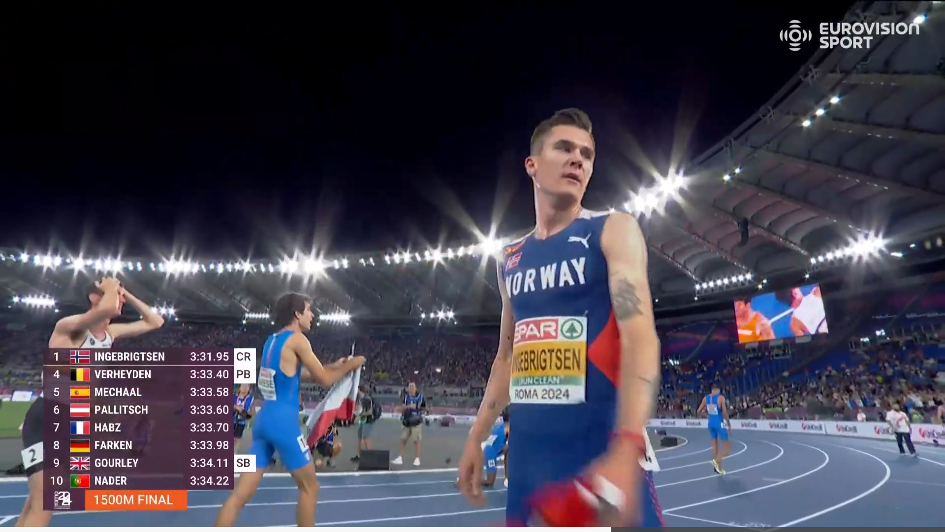 Jakob Ingebrigtsen Crushes 1500 Field to Win Record 6th European Title
