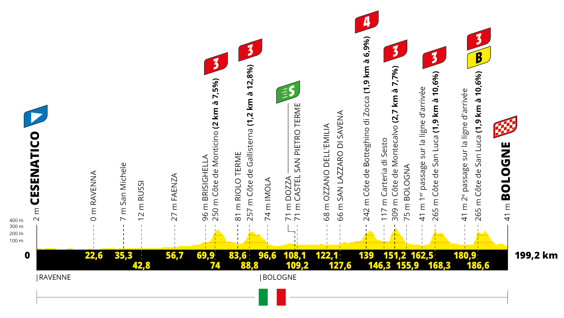 Tour de France Stage 2 Preview Tour de France Stage 2 Preview