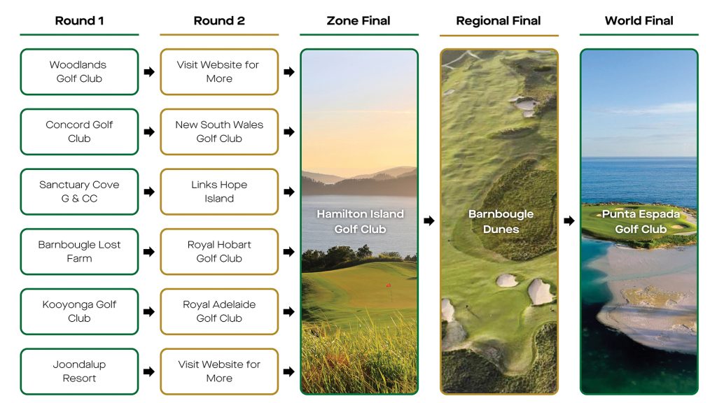World Golf Competition – the world’s best luxury golf experience for amateurs 