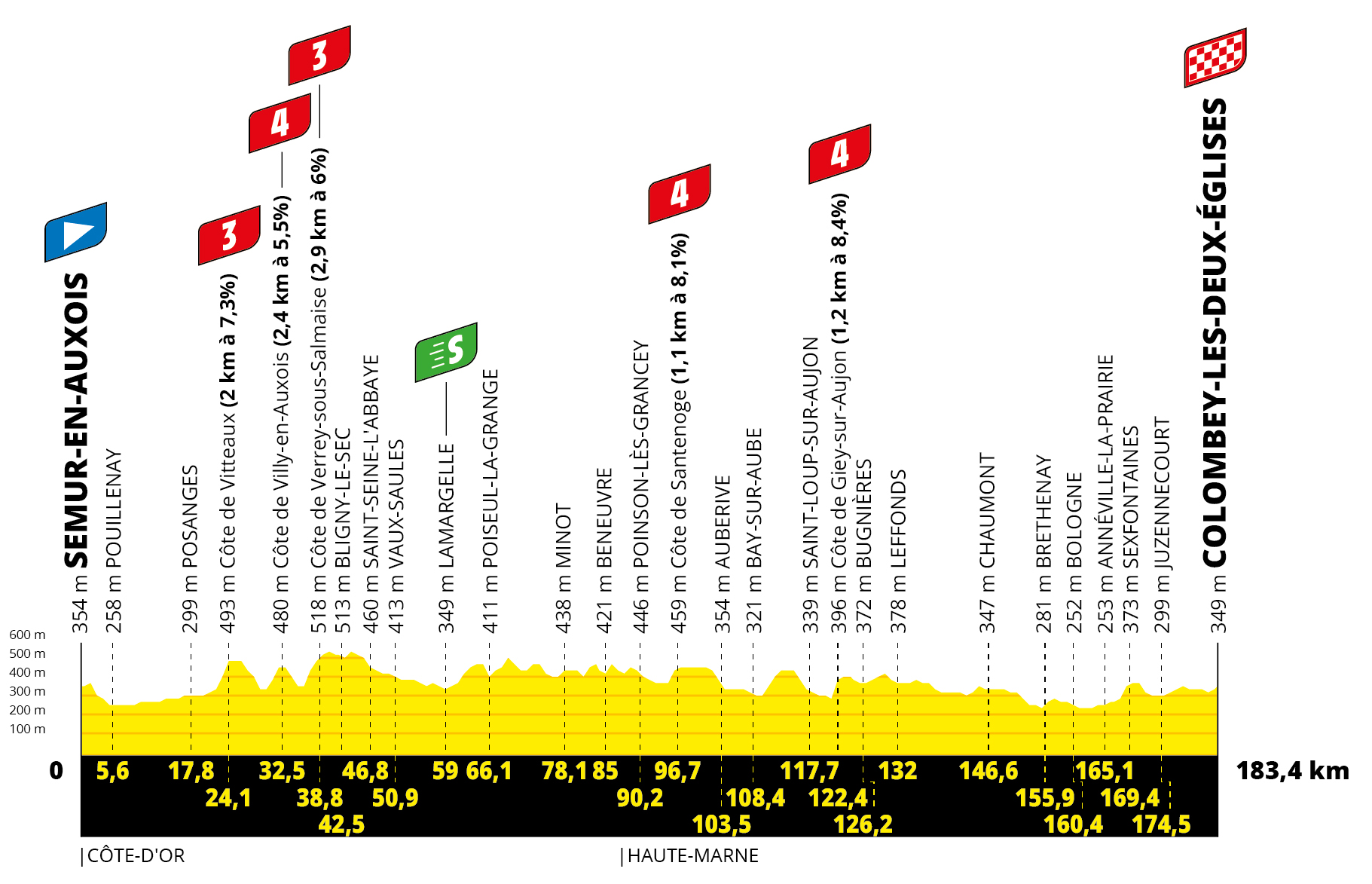 Tour de France Stage 8 Preview Tour de France Stage 8 Preview
