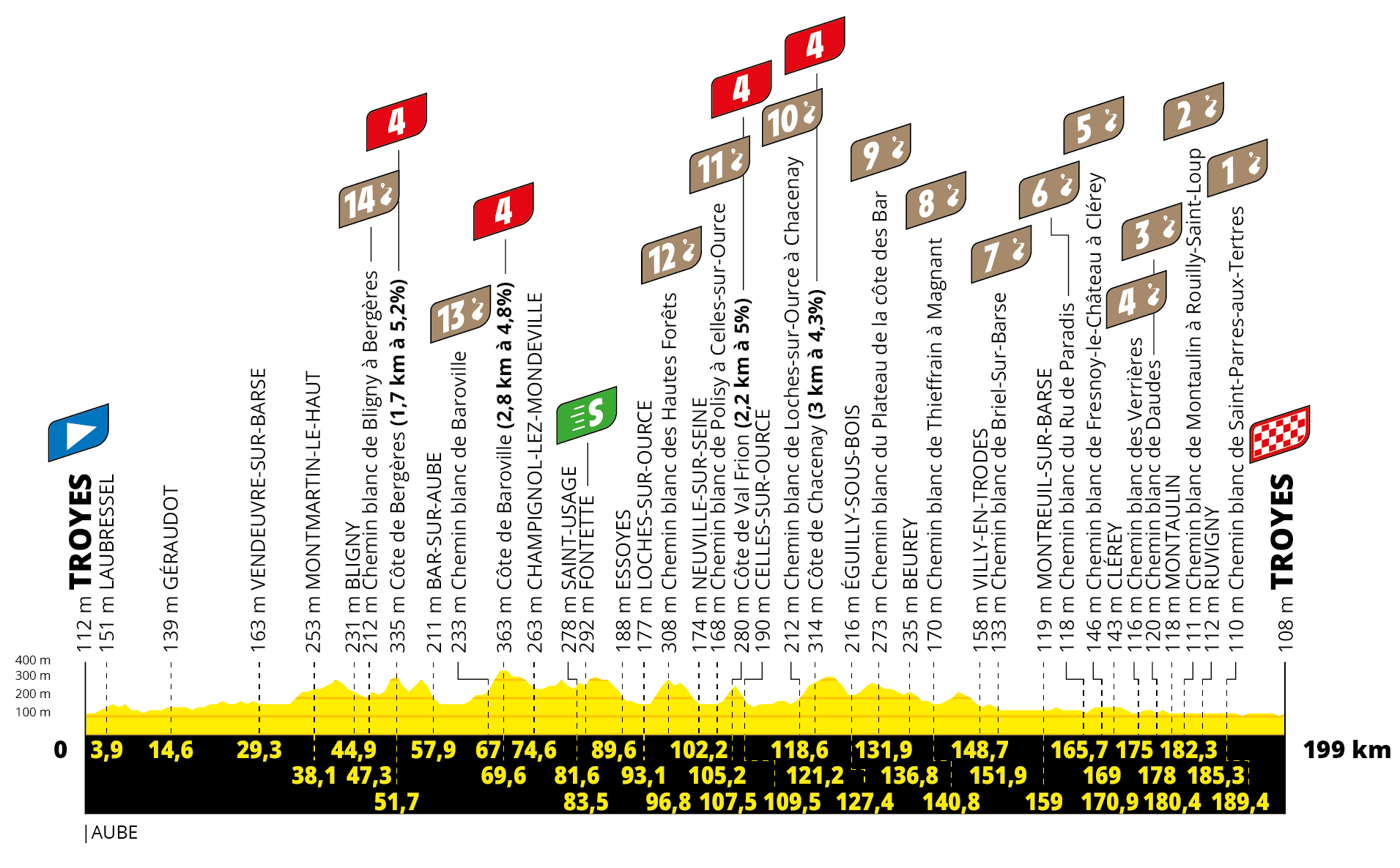 Tour de France Stage 9 Preview