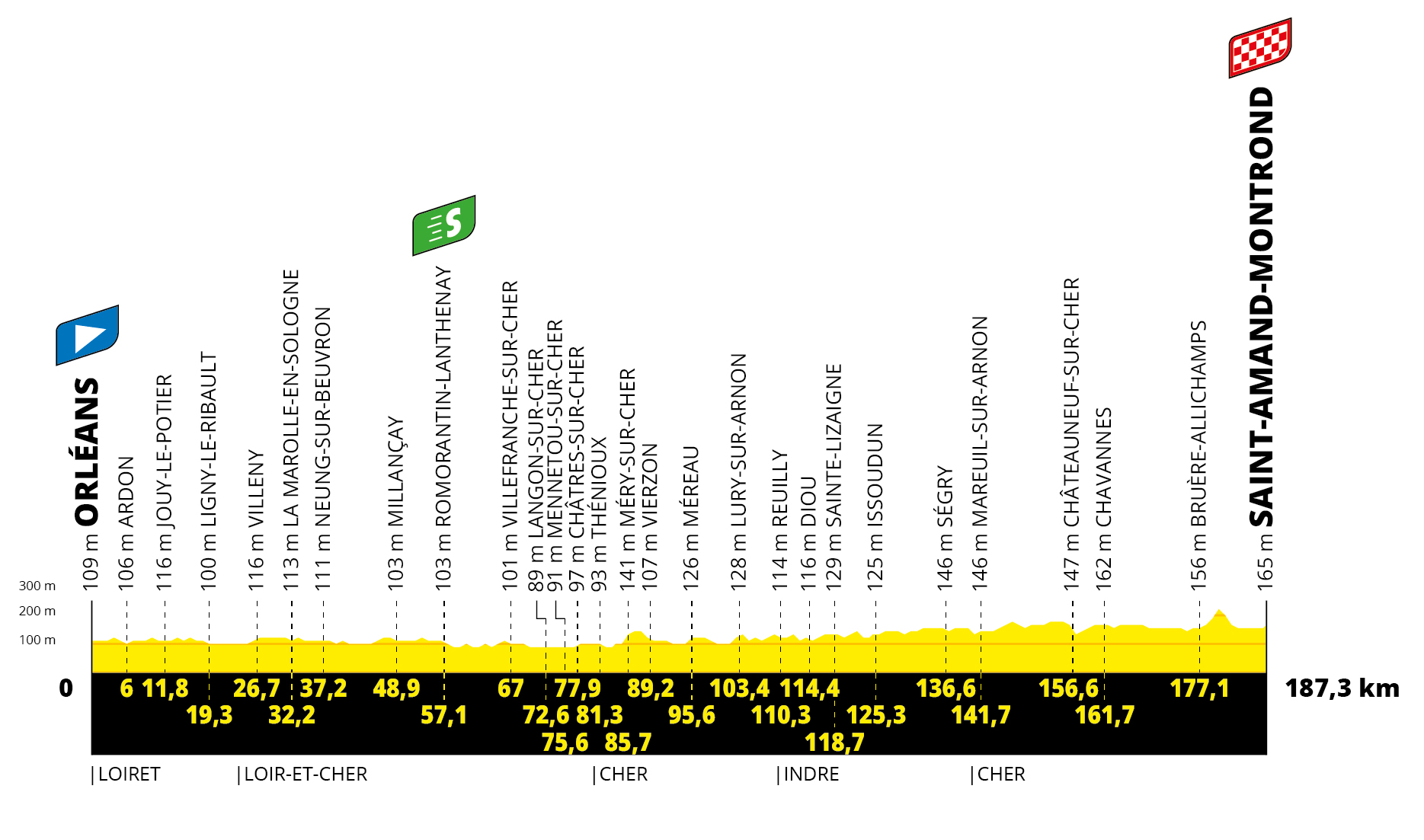 Tour de France Stage 10 Preview