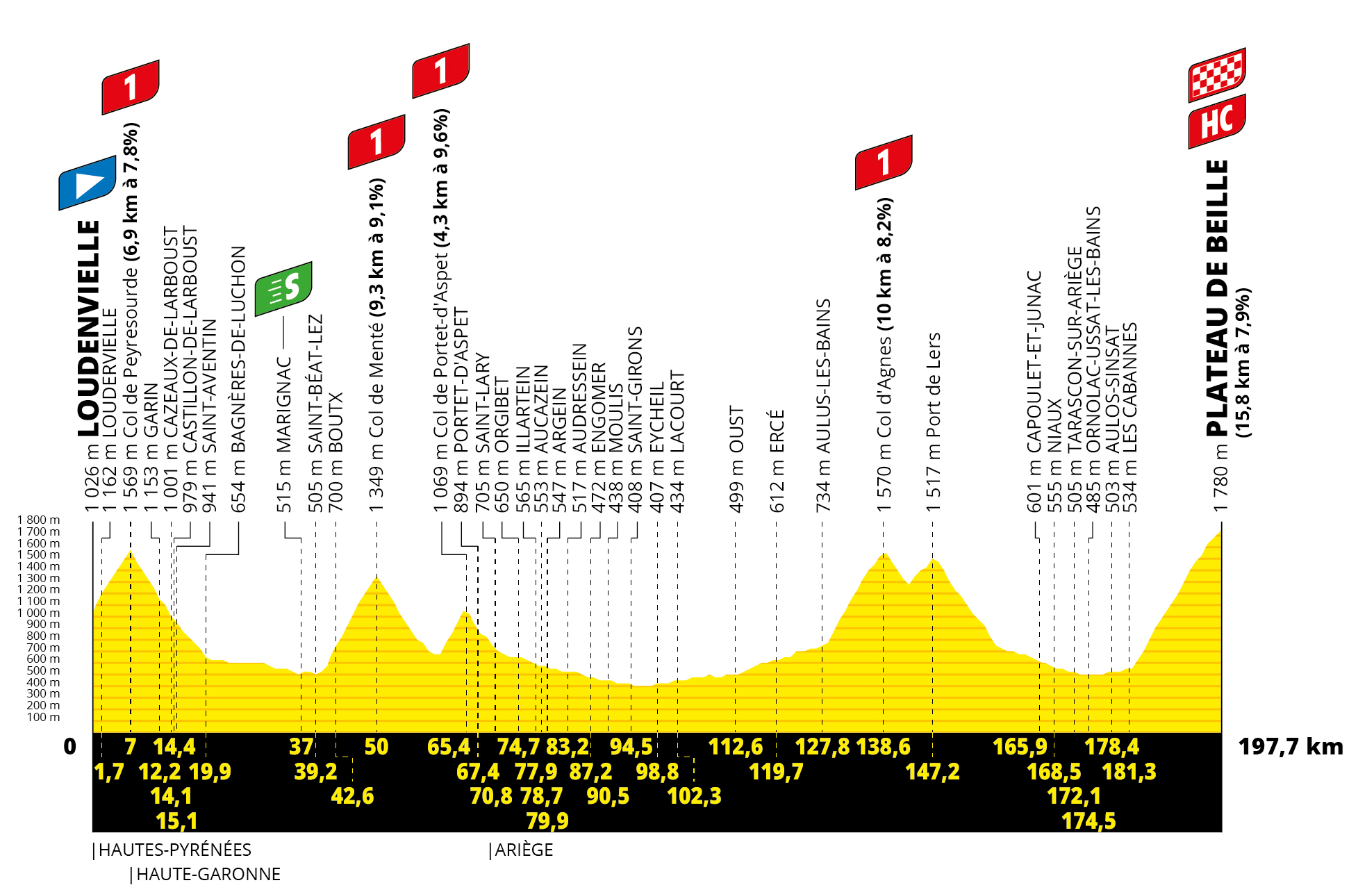 Tour de France Stage 15 Preview
