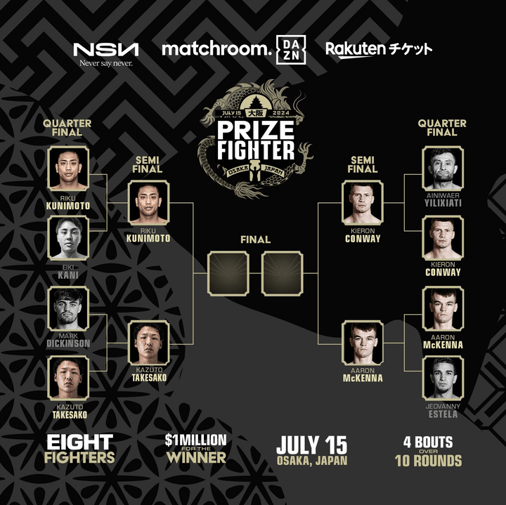 Kazuto Takesako and Riku Kunimoto into Prizefighter last four