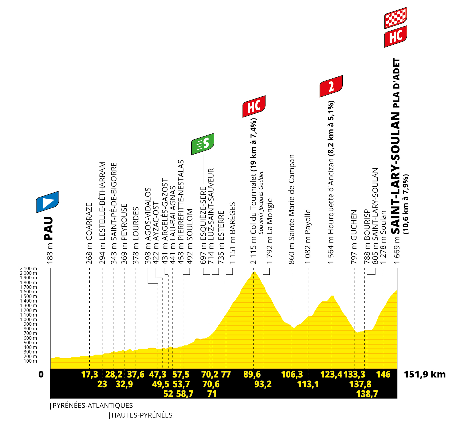 Tour de France Stage 14 Preview