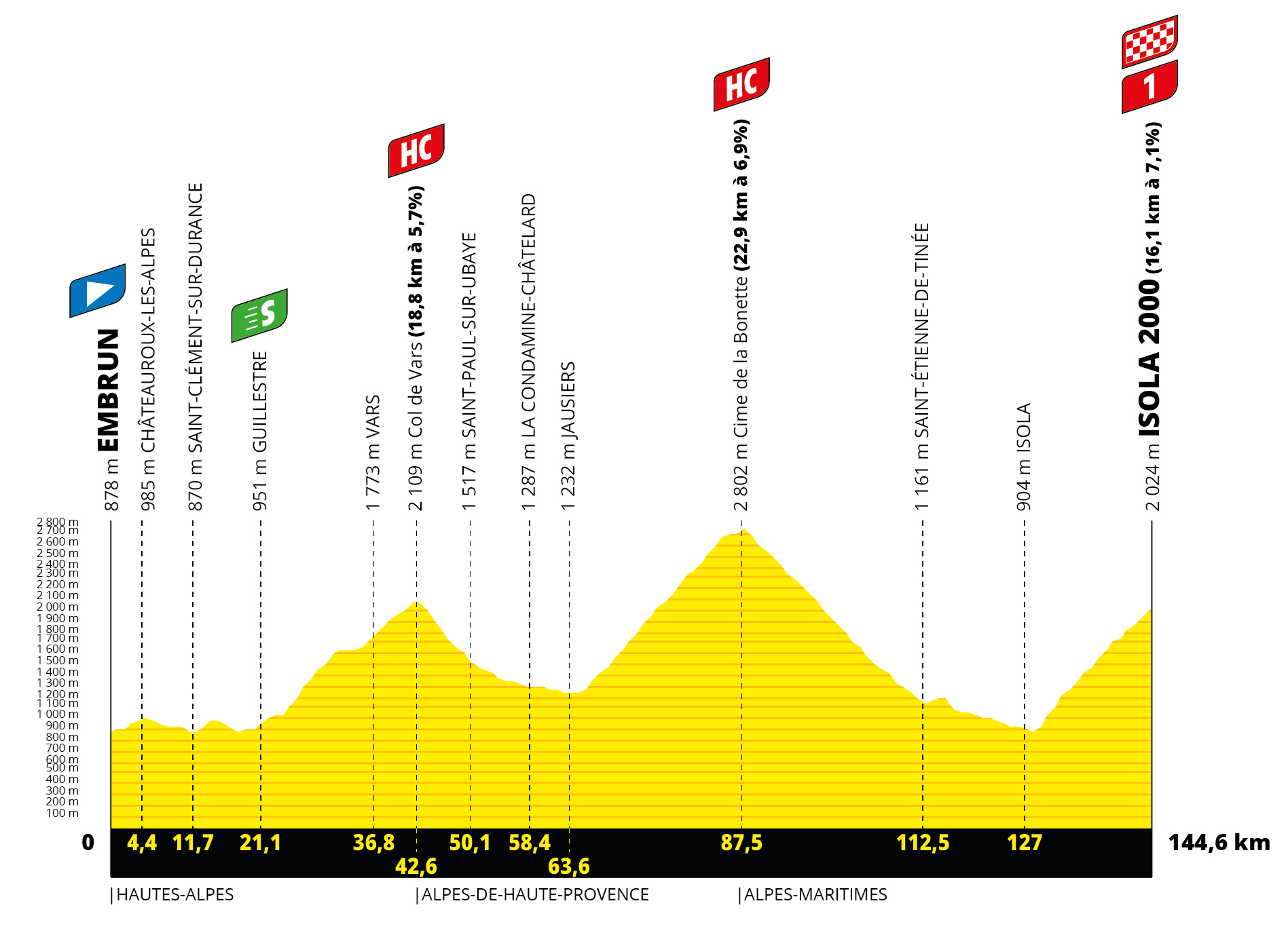 Tour de France Stage 19 Preview