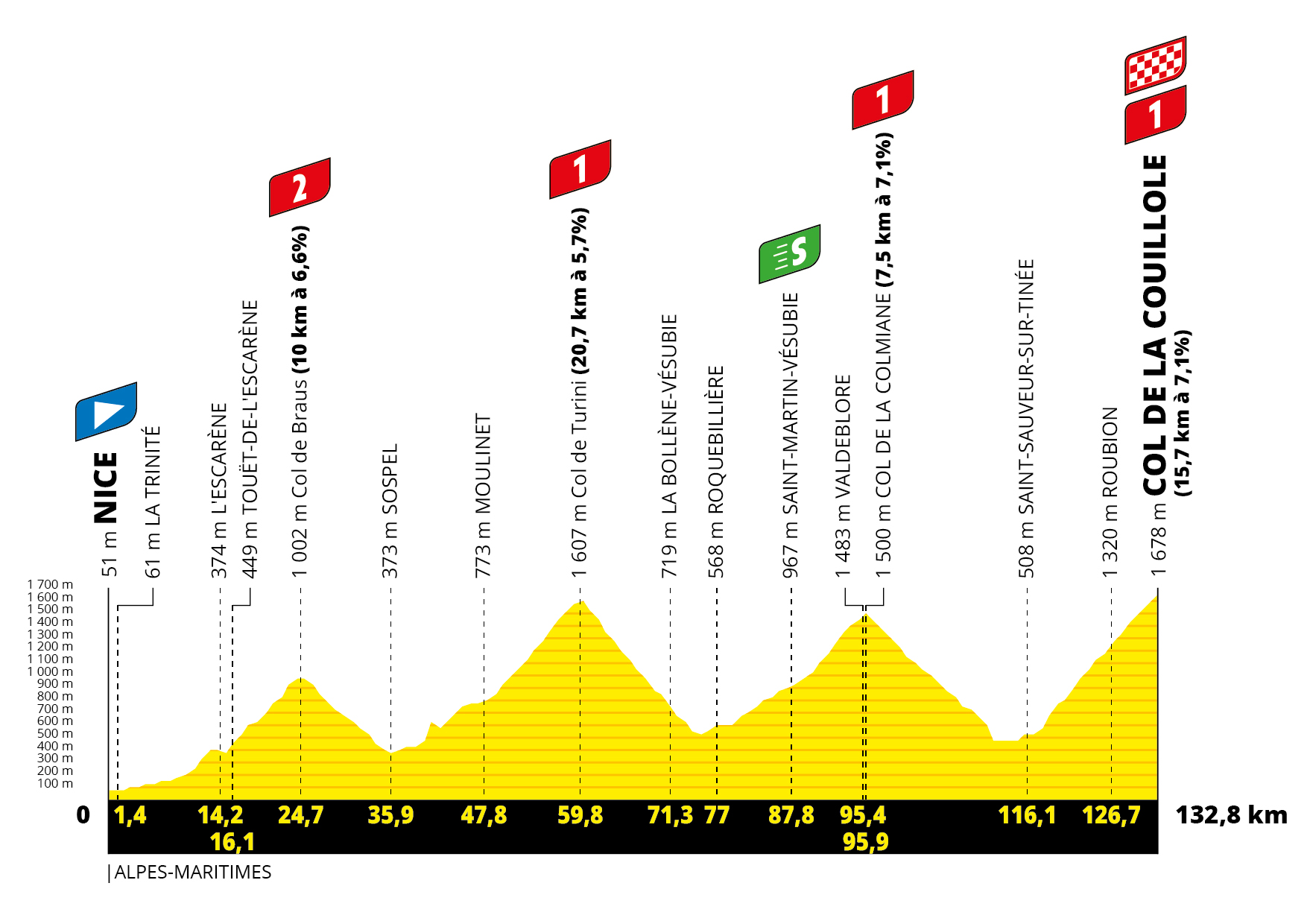 Tour de France Stage 20 Preview