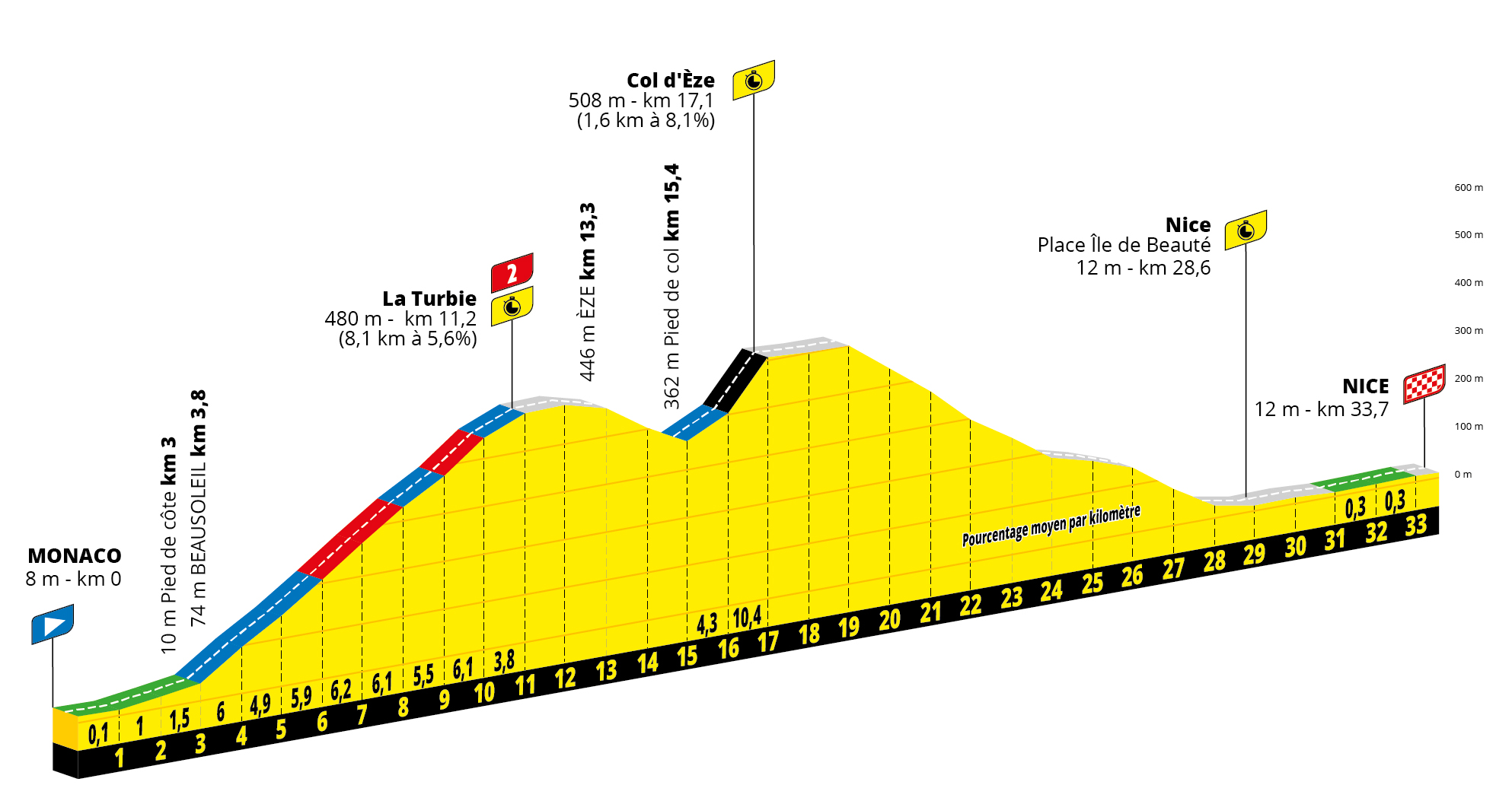 Tour de France Stage 21 Preview