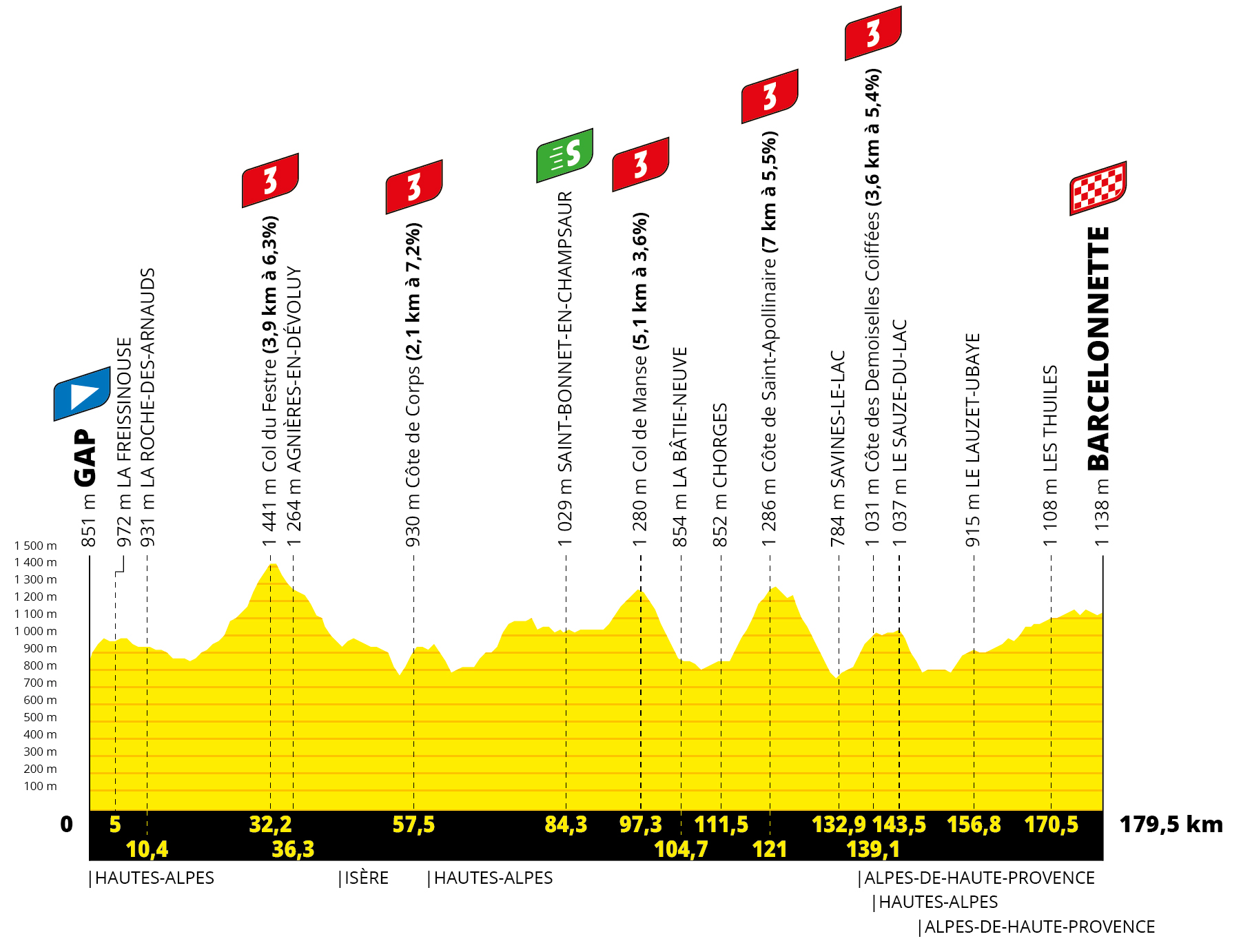 Tour de France Stage 18 Preview