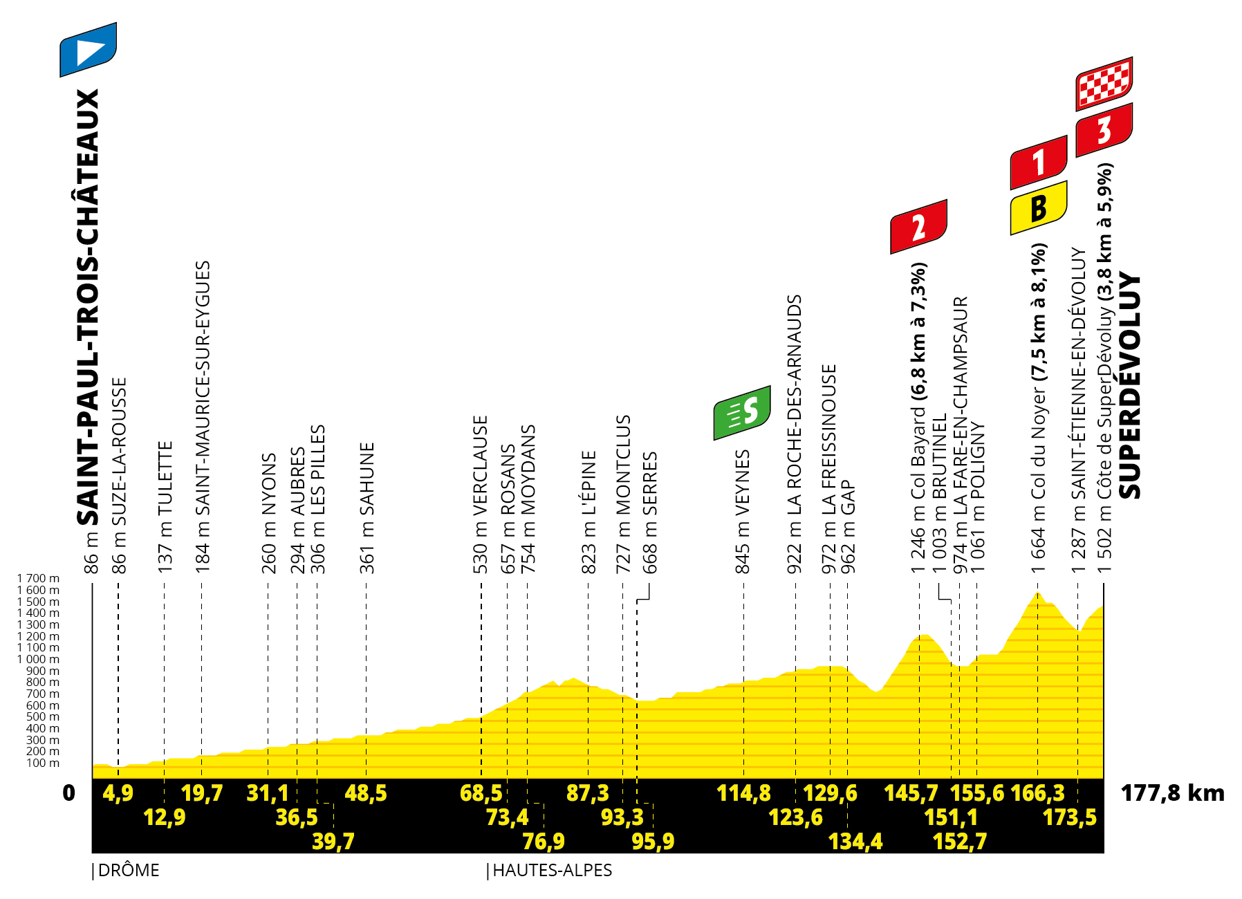 Tour de France Stage 17 Preview