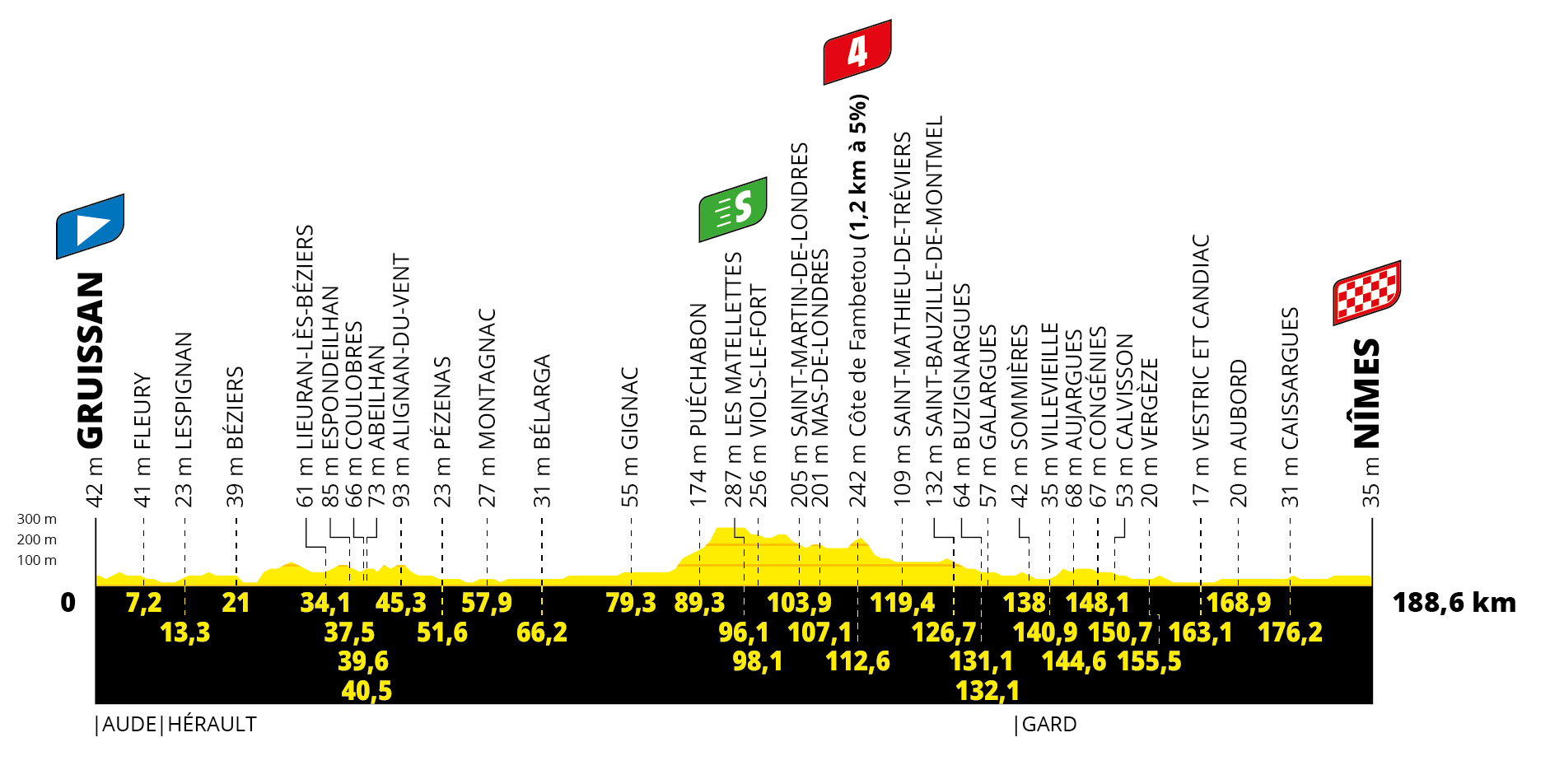 Tour de France Stage 16 Preview