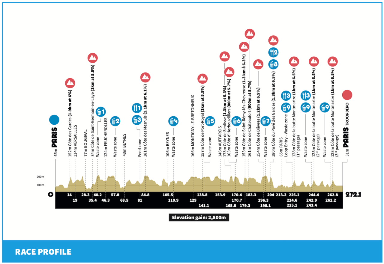 Men’s Olympic Road Race Preview