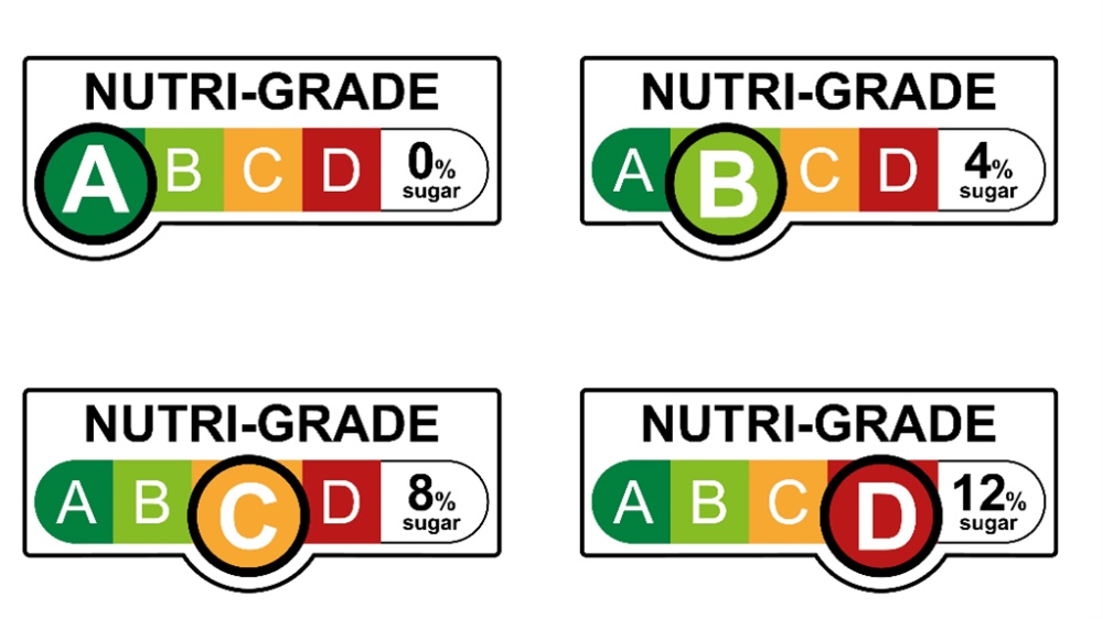 The Nutri-Grade Approach: Does Labeling Really Help? The Nutri-Grade Approach: Does Labeling Really Help?