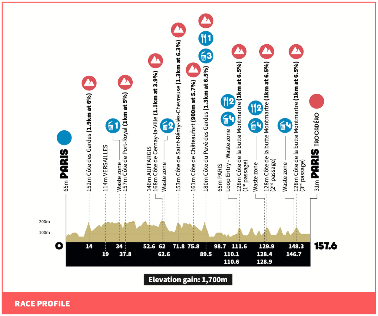 Women’s Olympic Road Race Preview
