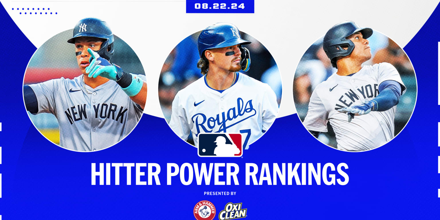 Judge the king in Hitter Power Rankings, and Soto not far behind