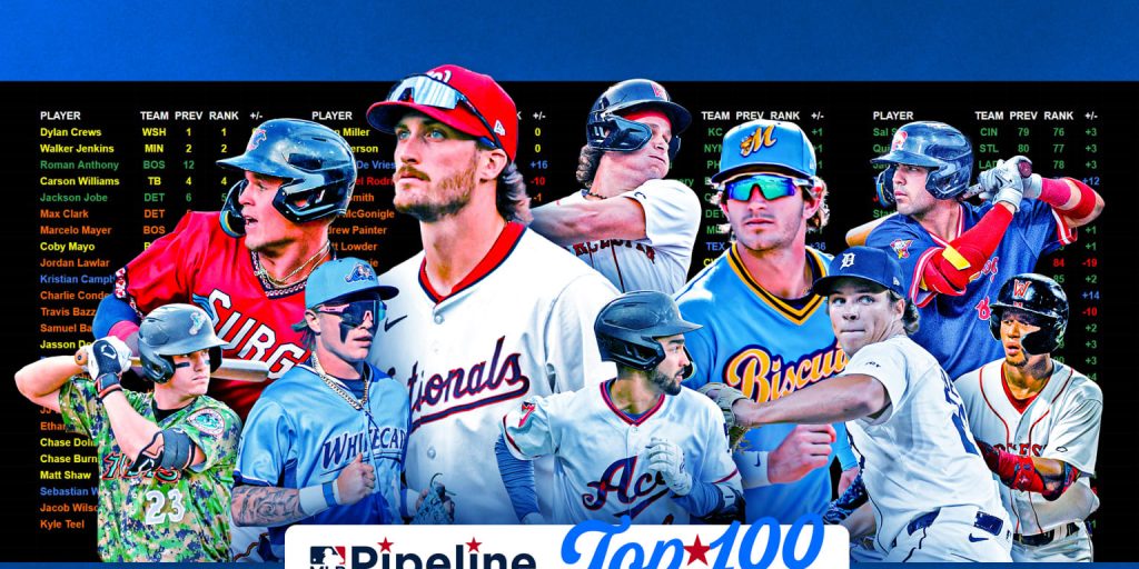 Here's the freshly updated Top 100 Prospects list Here's the freshly updated Top 100 Prospects list