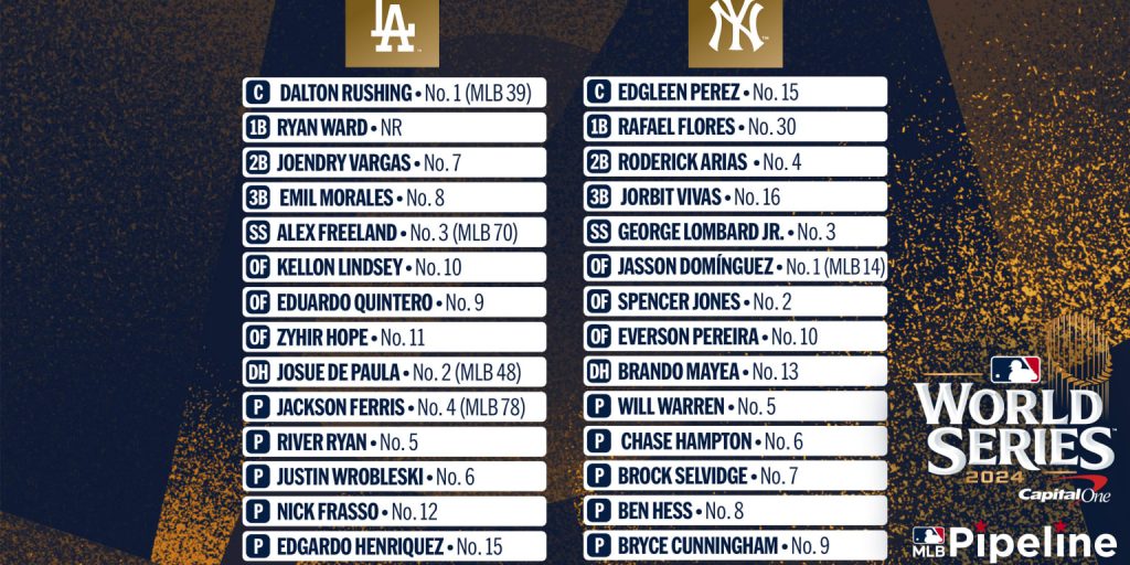 Dodgers-Yankees: Who would win an all-prospect World Series? Dodgers-Yankees: Who would win an all-prospect World Series?