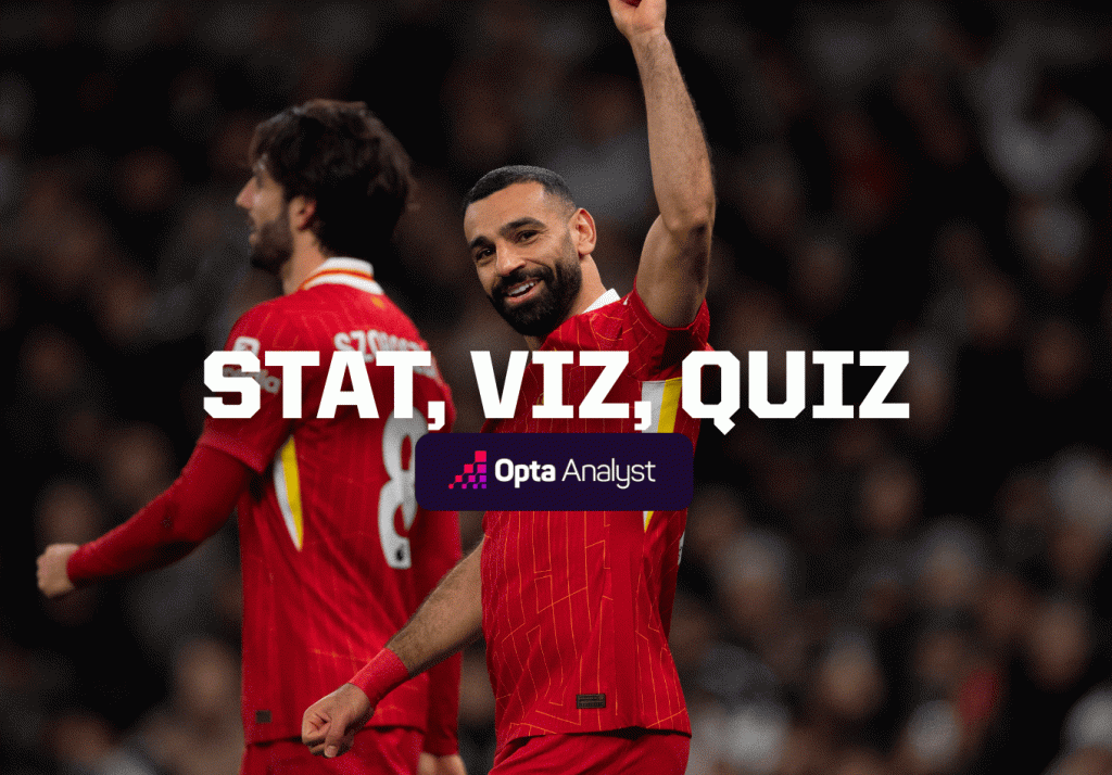 Mohamed Salah at It Again for Liverpool, and Boxing Day Bonanzas