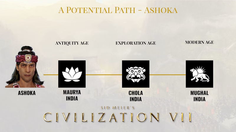 How do Ages work in Civ 7? How do Ages work in Civ 7?